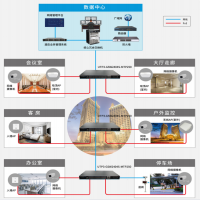 智慧酒店“网电速联”综合传输方案
