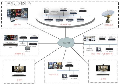 应急指挥系统-4G多功能无线移动智能应急指挥箱