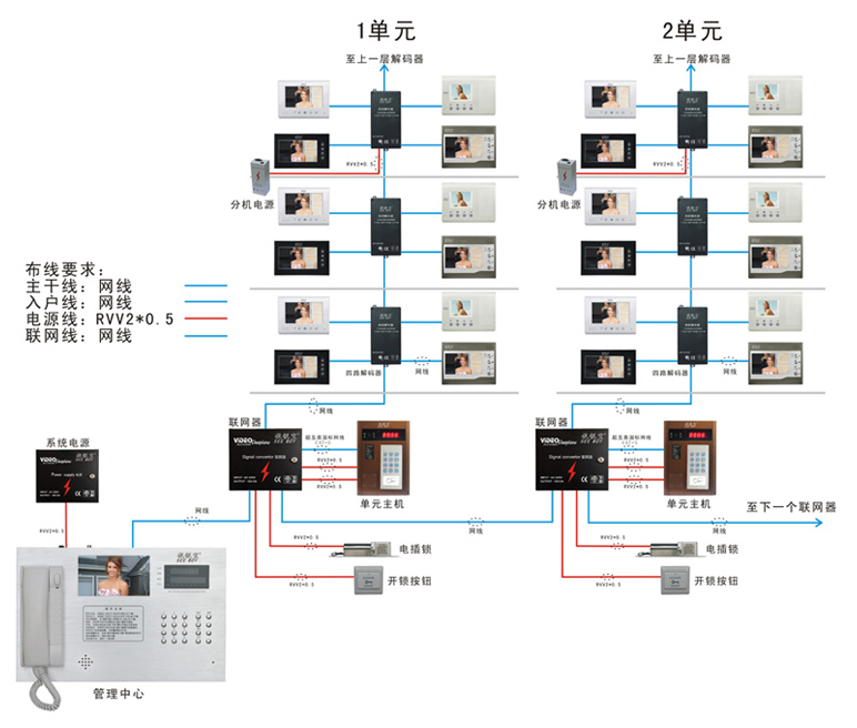楼宇对讲系统