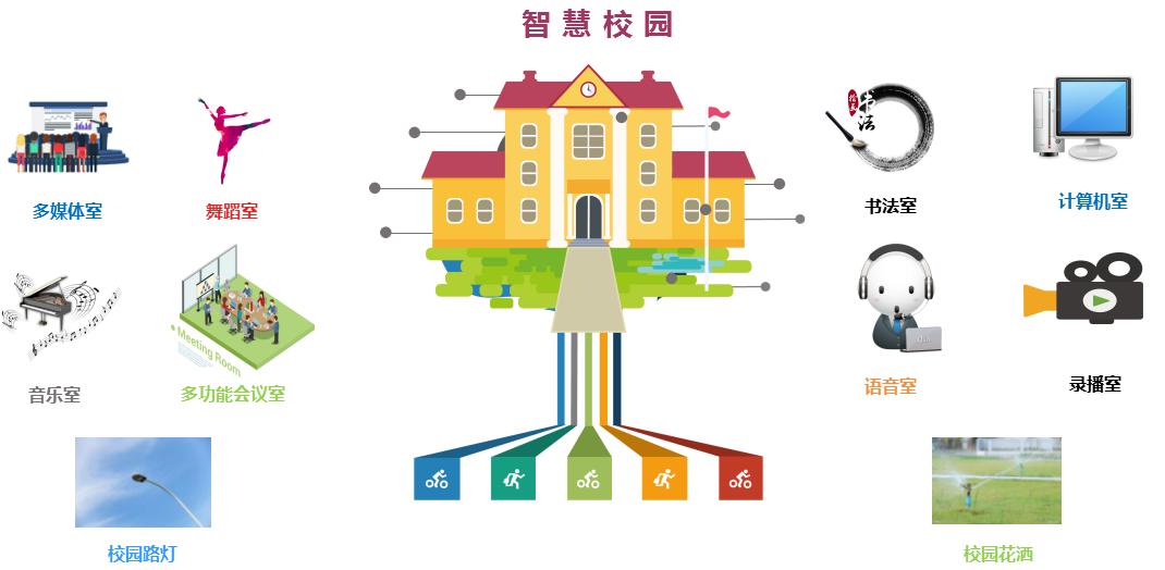 综合布线系统