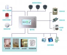 楼宇安防系统