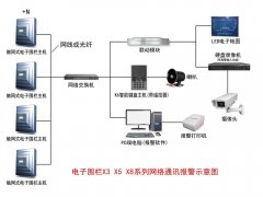 安防自动防盗报警系统